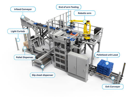blog_top10mostfrequentlyaskedquestions_hybridpalletizer hybrid palletizing